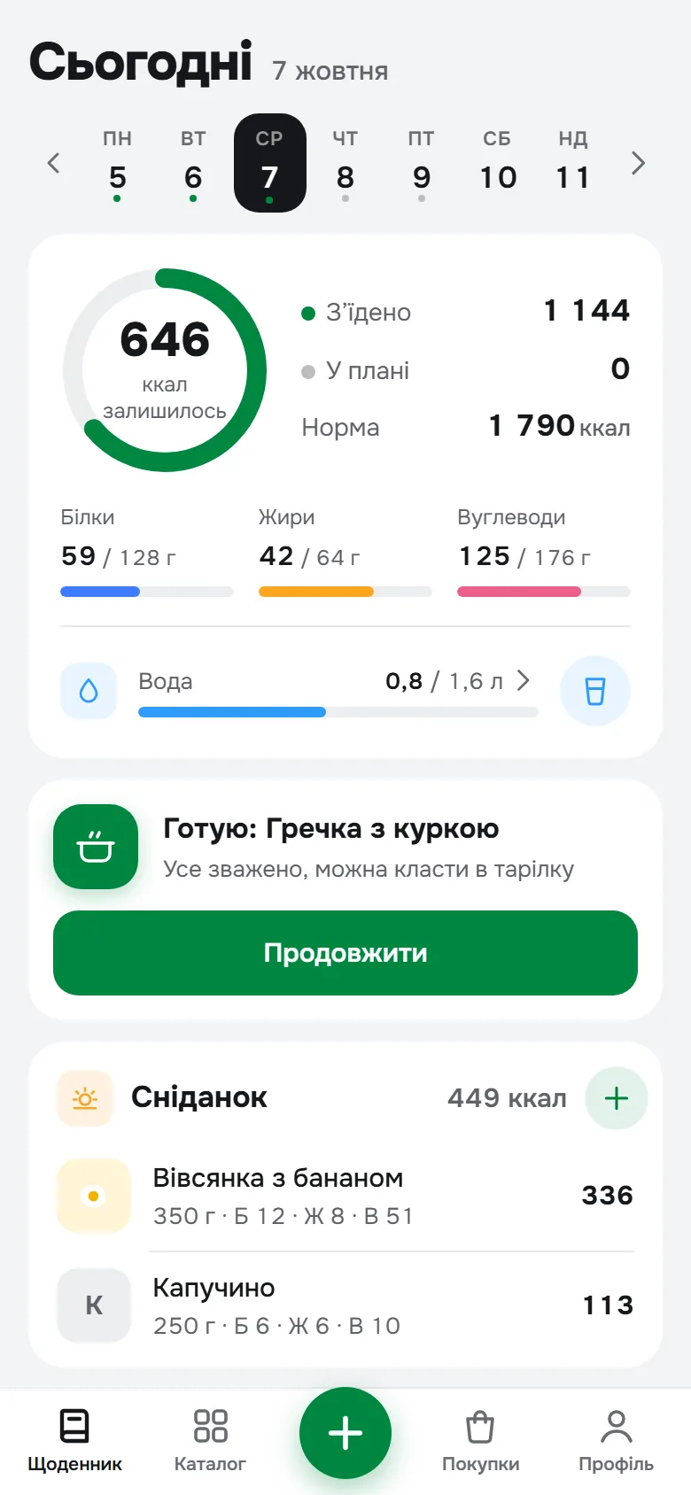 Щоденник харчування на сьогодні: з’їдено 1 144 ккал із 1 790